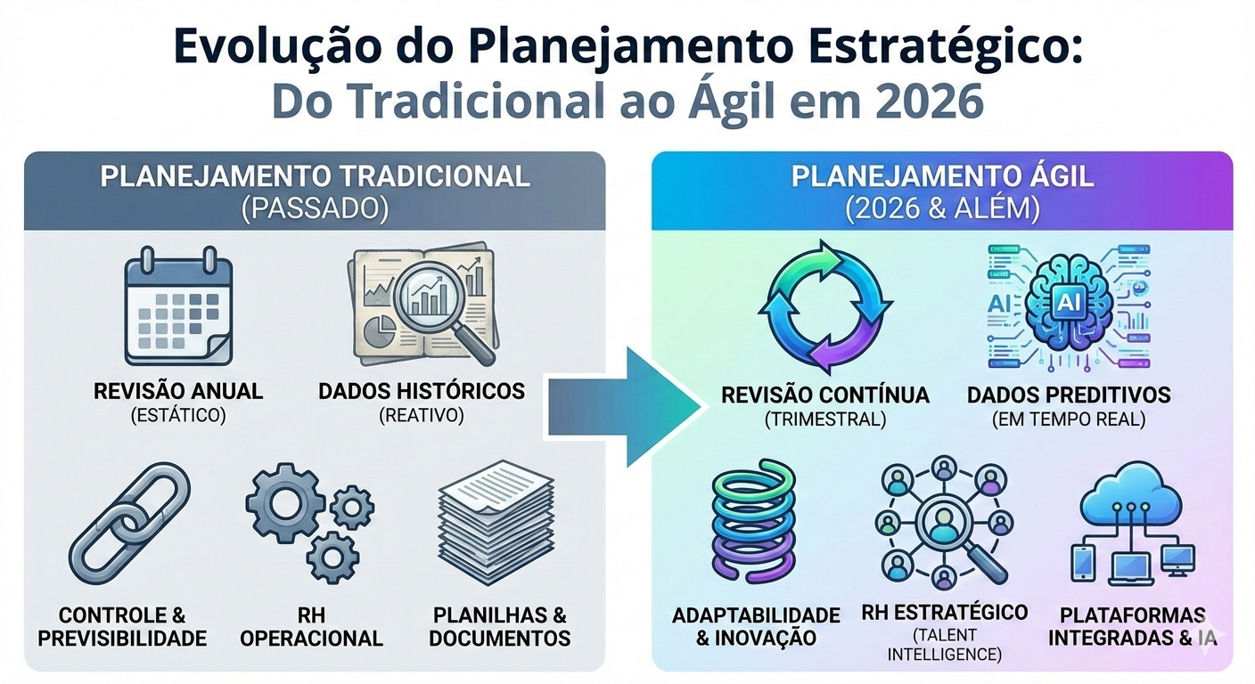 planejamento estrategico 2026